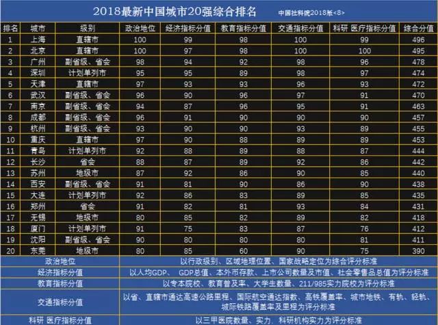 西安16年gdp是多少_2016年陕西各市GDP排名 西安排名第一(3)