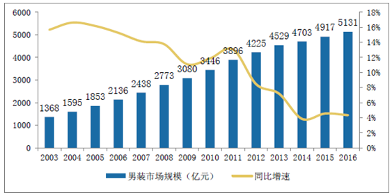 为什么我国政府重视gdp的增长