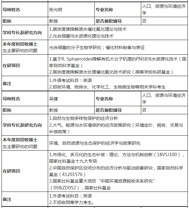 人口与资源经济学_人力资源经济学(2)