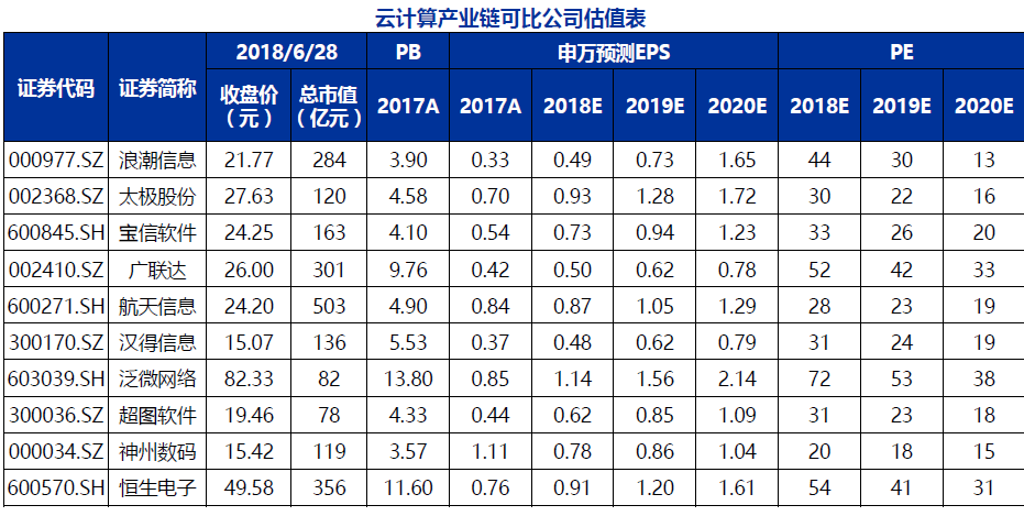 国内云计算现状梳理