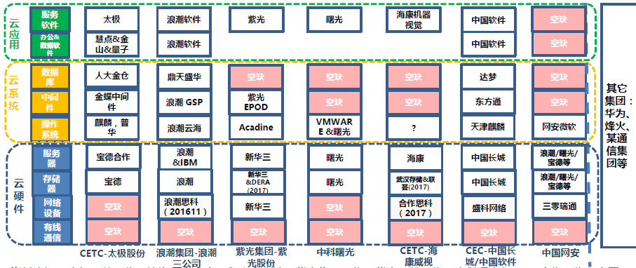 国内云计算现状梳理