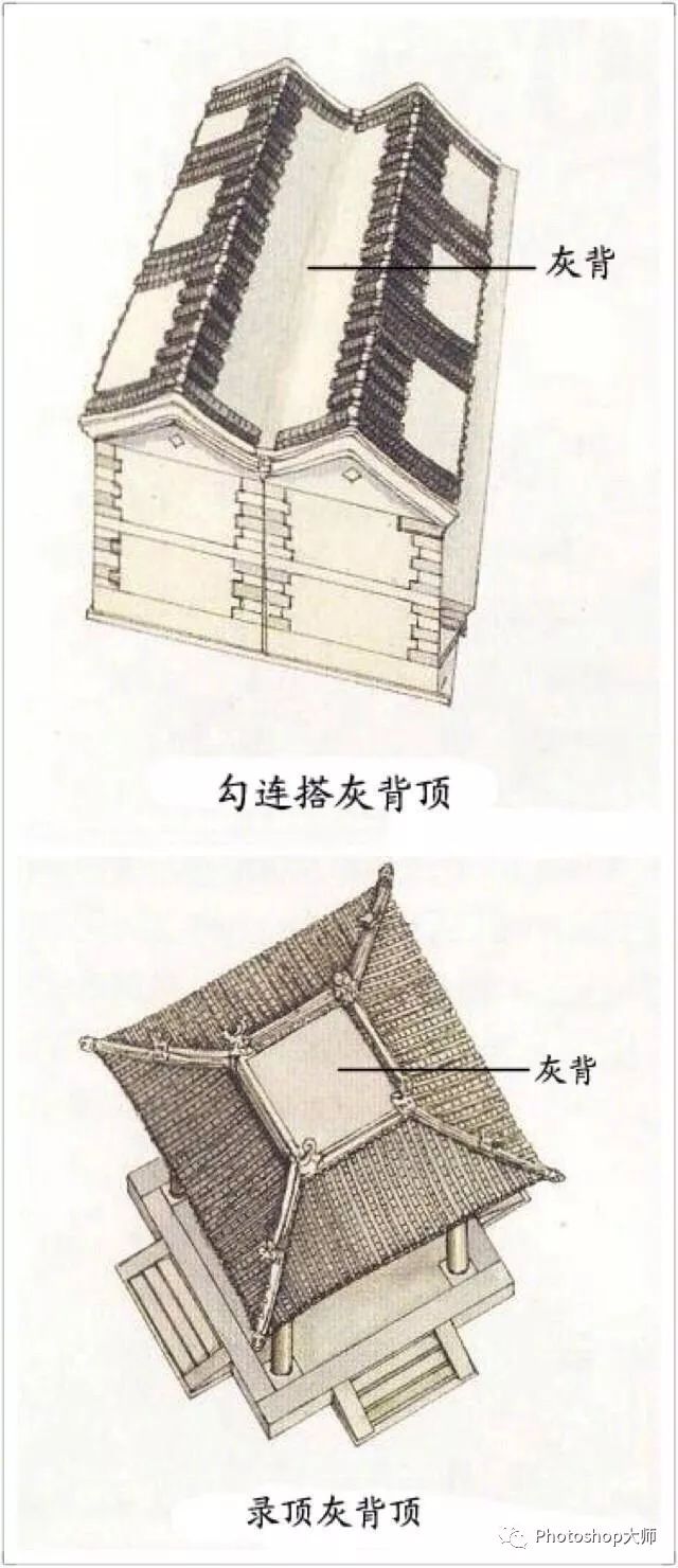 中式古建筑屋顶设计图解