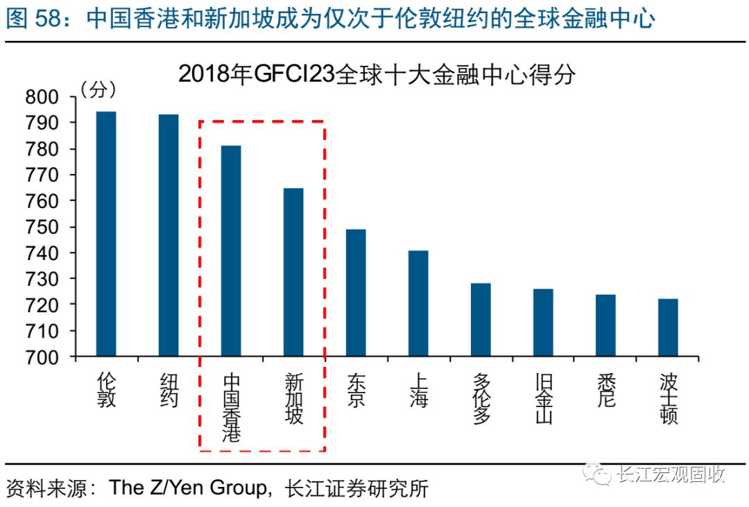 香港80年gdp(2)