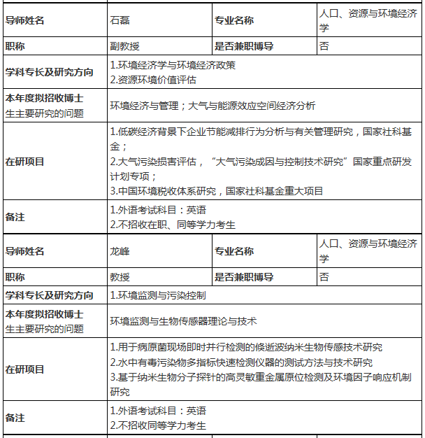 人口资源与环境经济学专业_资源与环境经济学图片(2)