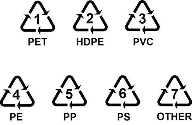 生活小百科读懂塑料容器底部的三角标志!