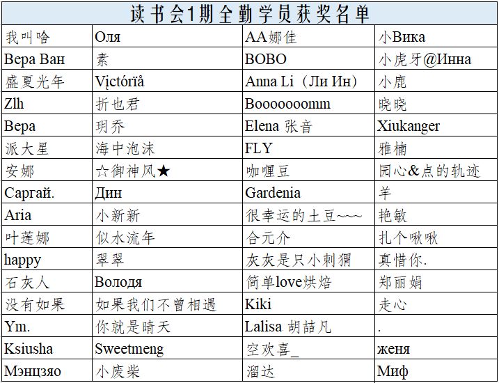 俄语人口_世界十大语言排名中华十大品牌网盘点全球十大语言排行(2)