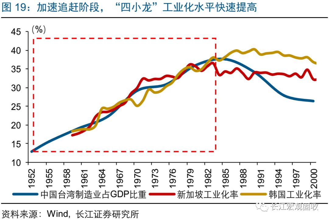 劳动者与GDP_榨菜方便面业绩向好,传递了什么信号(2)