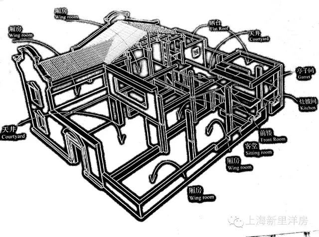 有一种上海味道叫做石库门_房子