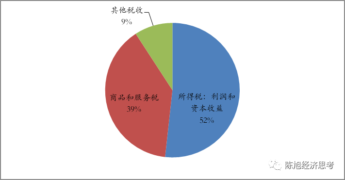 意大利经济占gdp_意大利债务占GDP比达127 重回墨索里尼时代(3)