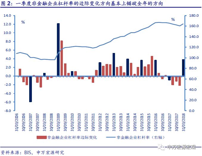 关中天水18年一季度gdp_一季度18省市GDP增速跑赢全国 辽宁垫底仅1.9(3)