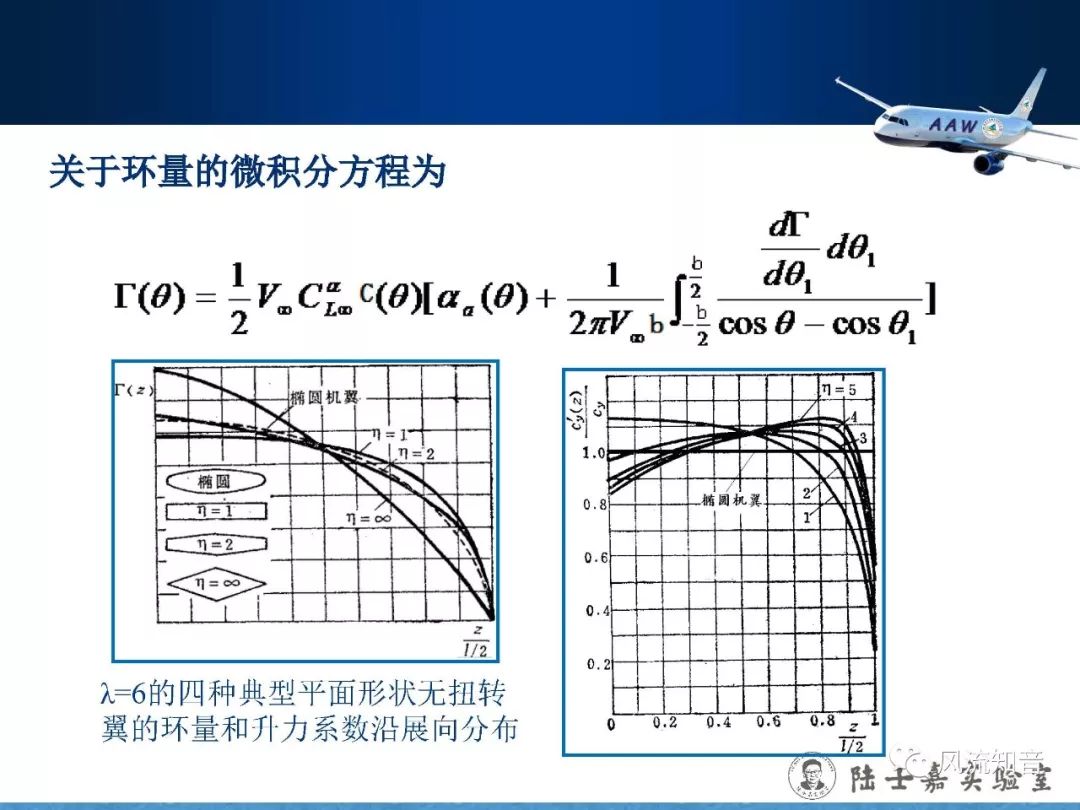 空气动力学刘沛清大展弦比直机翼低速气动特性普朗特的升力线理