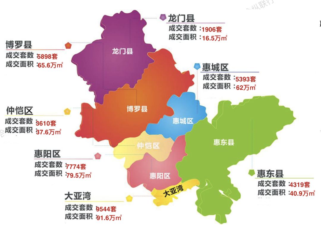 惠东县位居第五位,套数4319套,面积40.9万平米.
