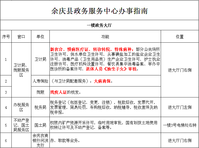 余庆人口_六盘水彩礼位居贵州省最高 国家出手整治 金额不得超过这个数