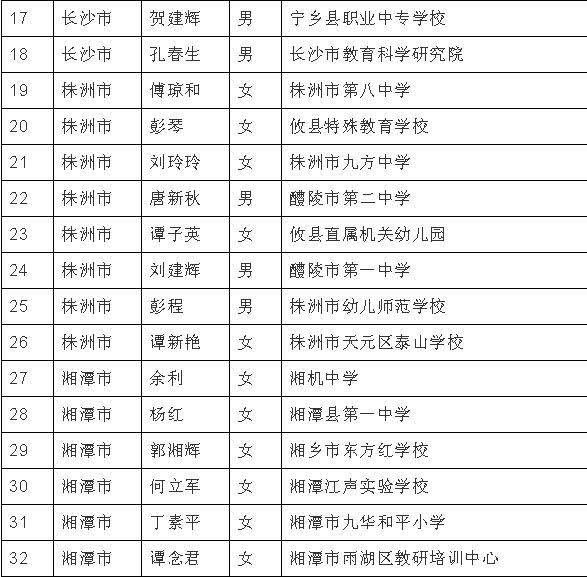 衡阳市人口有多少_衡阳最新常住人口数据公布 哪个县人最多 速看(3)