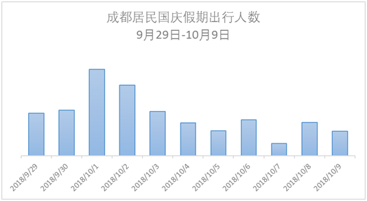 成都人口增长趋势_中国人口变化趋势 中国人口增长统计图 中国人口增长趋势(2)