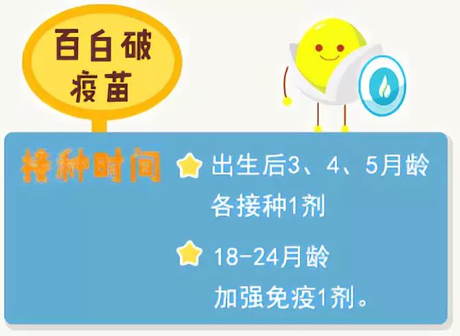 百白破疫苗,白破疫苗4专防脊灰病毒引起的急性传染病,也就是俗称的