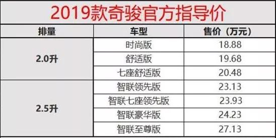 2019款日产奇骏配置升级内有玄机