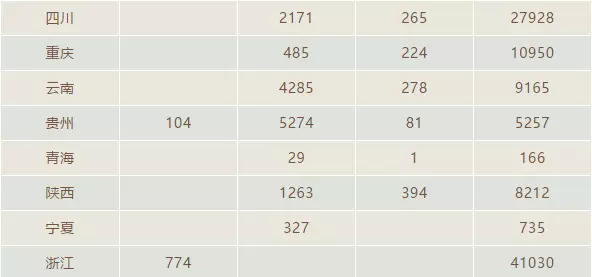 分数暴涨！2018年高考600分以上超34万人! 是去年2倍多!新高三