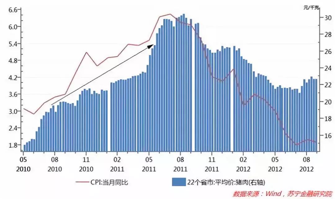 猪肉价格和gdp关系_猪肉价格和国家经济有什么关系