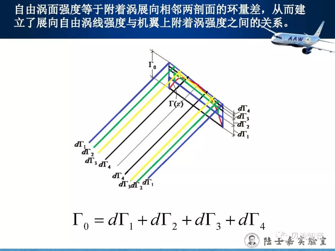 空气动力学刘沛清大展弦比直机翼低速气动特性普朗特的升力线理