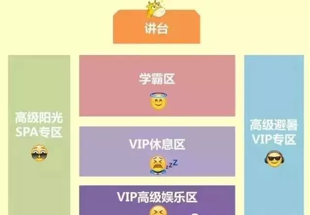 所以,理想座位的效果因人而异. 学霸区在哪?