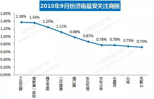 济南高新区21年一季度gdp_无标题(2)