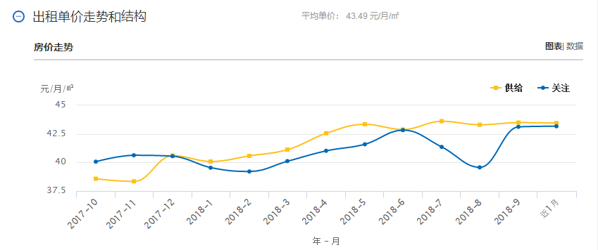 厦门十四五人口规模_厦门人口分布密度图(3)