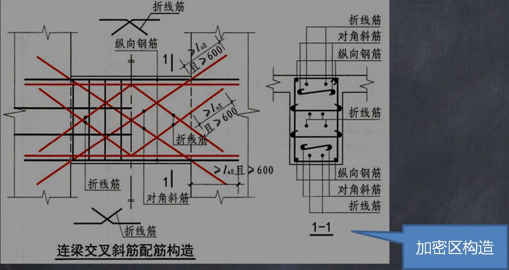 2梁类型增加托柱转换梁,代号为tzl.