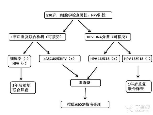 fda扩大九价hpv疫苗适用范围2745岁男女也可接种