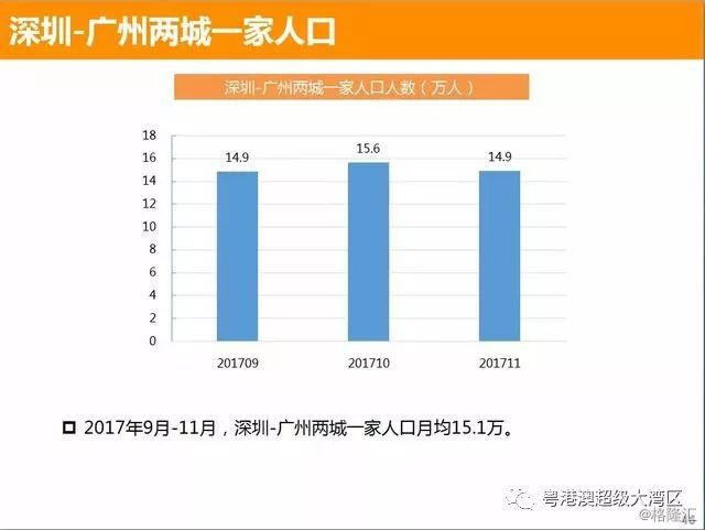 深圳人口多少_深圳人口分布图(3)