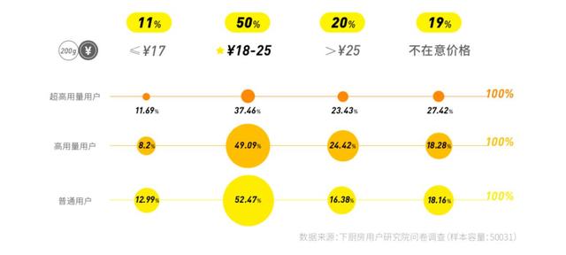 黄油gdp