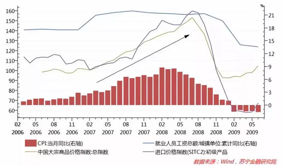 供应链公司对GDP的带动_供应链公司对账(3)