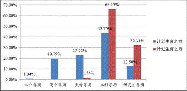 中国人口政策变化的原因是_中国人口政策实施照片(3)