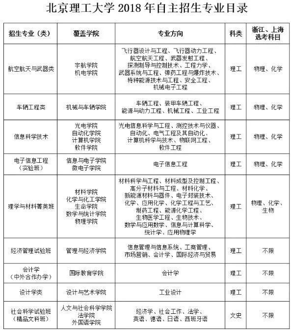 北京理工大学 招聘_北京理工大学赴美国招聘海外优秀人才 波士顿站(2)