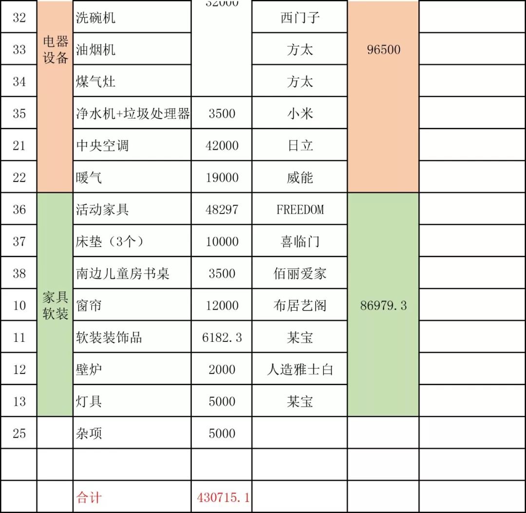 万科城市之光精装房大改造,这真的是我的家吗 附价格明细表单