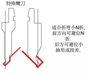 折弯机刀模的使用方法和解决问题的妙招