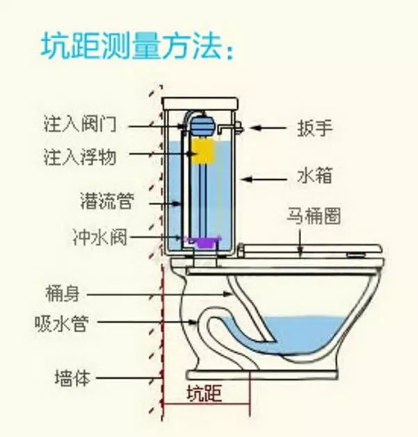 2 - 划线定位将坐便器放入要安装位置,对齐下水口,用铅笔沿坐便器边沿