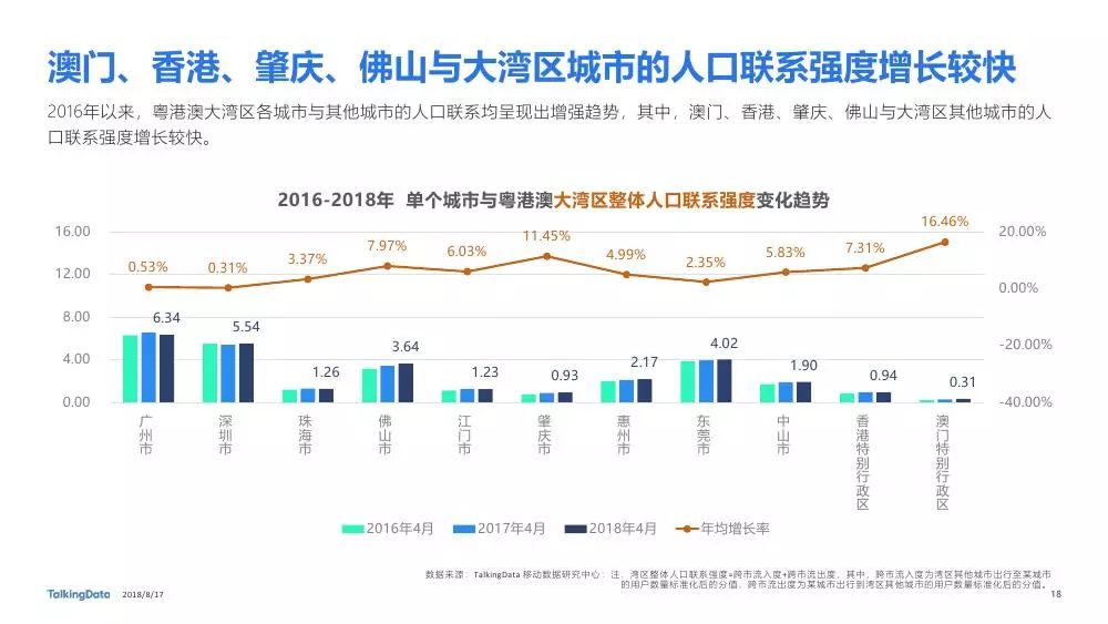 广州流动人口_广州流动人口首超常住人口 多了5万(2)