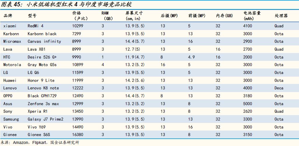 国金证券:我为何给小米"减持"评级