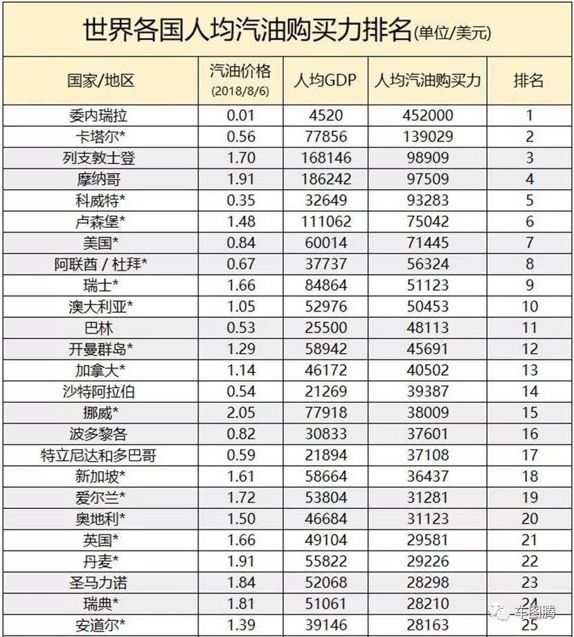 卡塔尔和科威特哪个gdp高_卡塔尔和土耳其近不近(3)