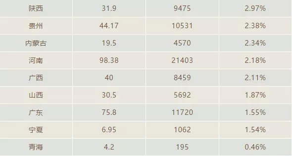 分数暴涨！2018年高考600分以上超34万人! 是去年2倍多!新高三