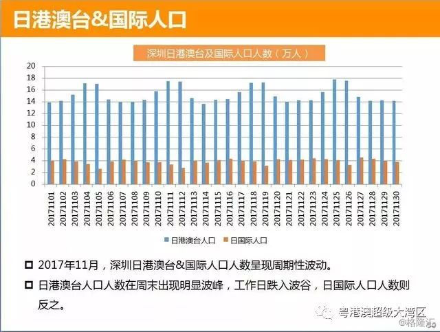 深圳人口总人数口_深圳历年人口变化图(2)