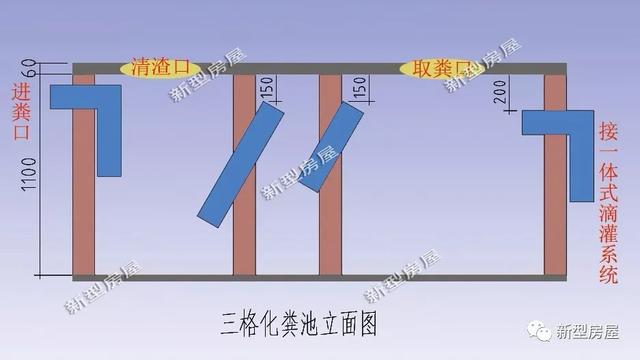 农村自建化粪池这样施工才正确,如此简单为啥包工头却