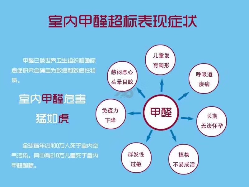 长时间生活在甲醛超标的环境里,还会引起严重的病变,甚至引发甲醛中毒