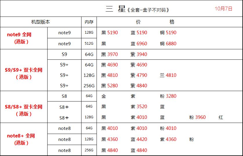 10月7日深圳华强北苹果手机批发报价表