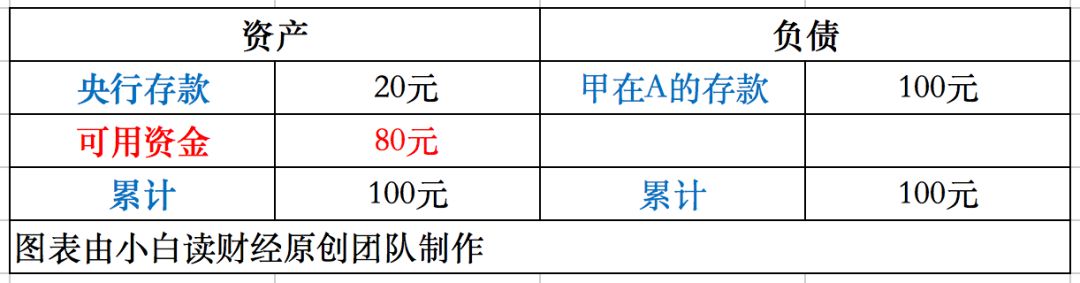 央行降准是什么意思？释放7500亿的作用是什么？(2)