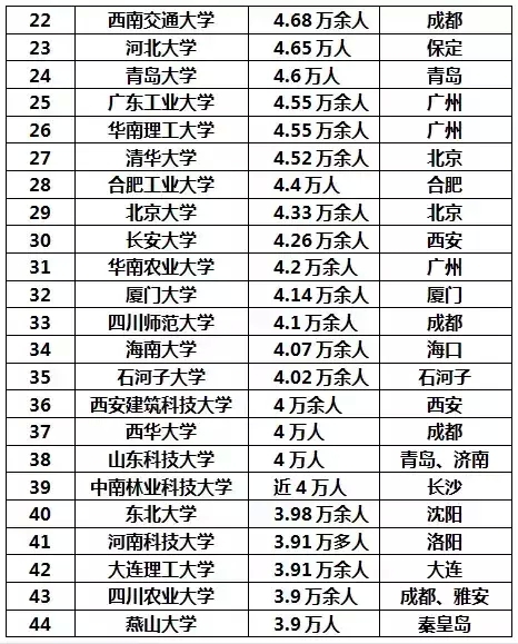 世界人口数量排行_2021年世界人口排行(3)