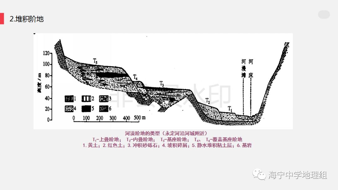 【每日一题】(621)两个地质时期的古河床沉积物_阶地