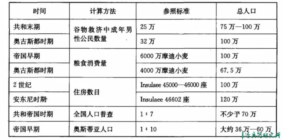 罗马人口_欧洲王室考