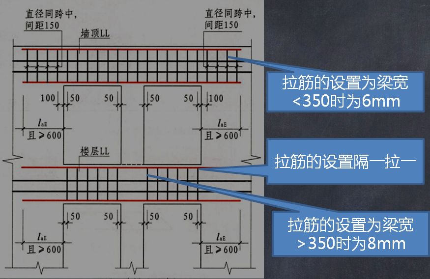 2梁类型增加楼层框架扁梁,代号为kbl.